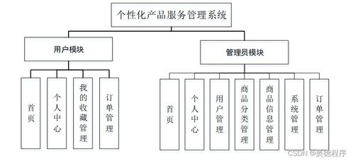構建個性化產品服務管理系統 Java、PHP、Node.js與Python的技術選型與計算機系統服務集成