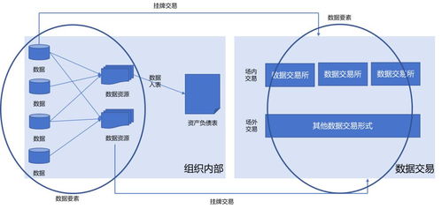 數據治理與數據要素市場 驅動數據處理、交易與入表的價值基石
