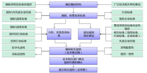 數據治理 數字化轉型的基石與系統服務升級引擎
