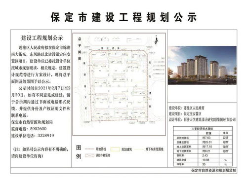 保定市發(fā)布10個(gè)城中村安置區(qū)建設(shè)工程設(shè)計(jì)方案批前公示