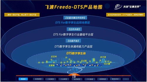 數字孿生 定義、核心價值與引領行業的黑馬企業