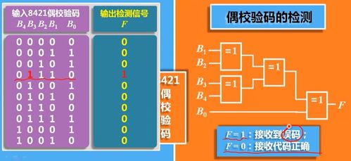 數(shù)字電子技術(shù)之基本邏輯運(yùn)算與常用復(fù)合邏輯